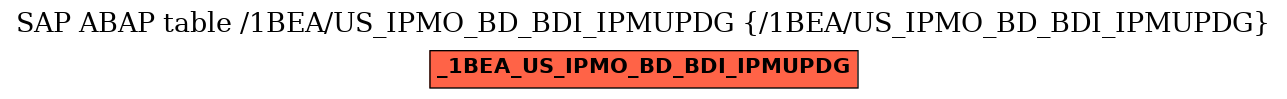 E-R Diagram for table /1BEA/US_IPMO_BD_BDI_IPMUPDG (/1BEA/US_IPMO_BD_BDI_IPMUPDG)