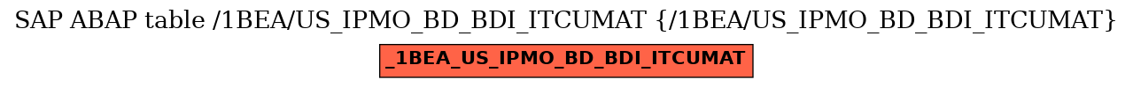 E-R Diagram for table /1BEA/US_IPMO_BD_BDI_ITCUMAT (/1BEA/US_IPMO_BD_BDI_ITCUMAT)