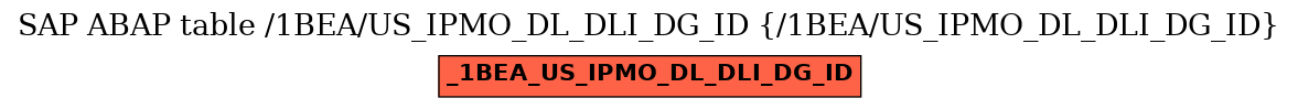 E-R Diagram for table /1BEA/US_IPMO_DL_DLI_DG_ID (/1BEA/US_IPMO_DL_DLI_DG_ID)