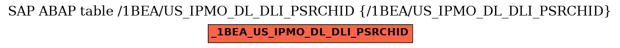 E-R Diagram for table /1BEA/US_IPMO_DL_DLI_PSRCHID (/1BEA/US_IPMO_DL_DLI_PSRCHID)