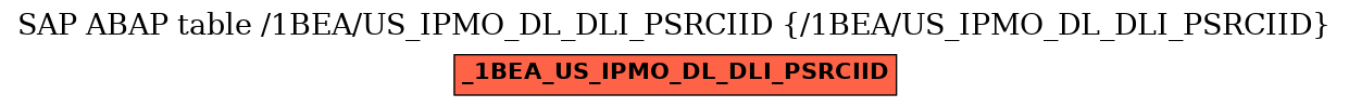 E-R Diagram for table /1BEA/US_IPMO_DL_DLI_PSRCIID (/1BEA/US_IPMO_DL_DLI_PSRCIID)