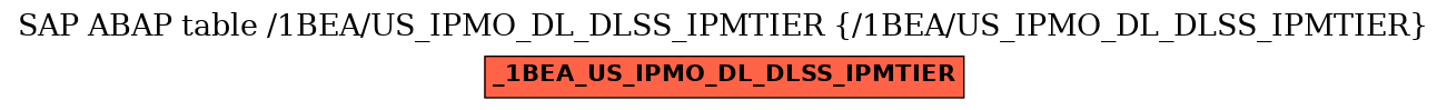 E-R Diagram for table /1BEA/US_IPMO_DL_DLSS_IPMTIER (/1BEA/US_IPMO_DL_DLSS_IPMTIER)