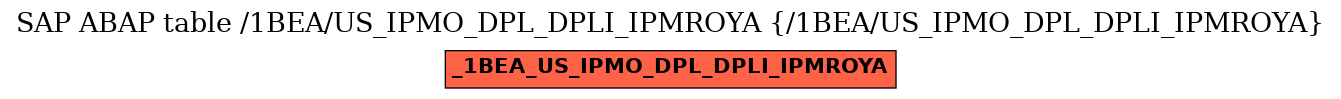 E-R Diagram for table /1BEA/US_IPMO_DPL_DPLI_IPMROYA (/1BEA/US_IPMO_DPL_DPLI_IPMROYA)