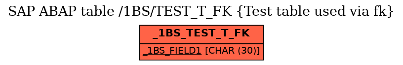 E-R Diagram for table /1BS/TEST_T_FK (Test table used via fk)