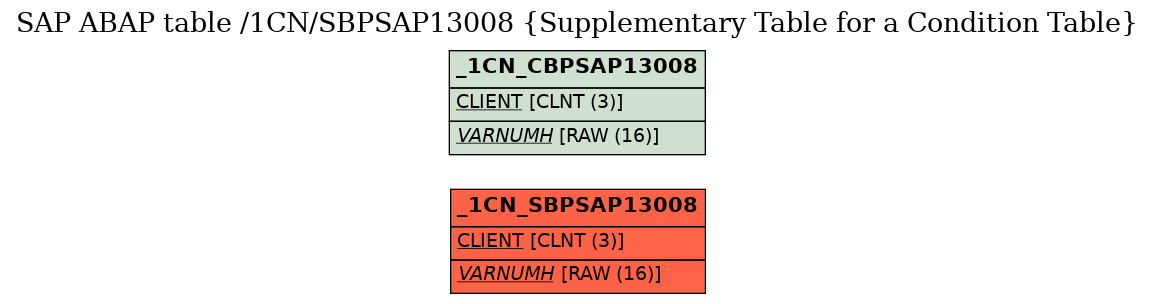 E-R Diagram for table /1CN/SBPSAP13008 (Supplementary Table for a Condition Table)
