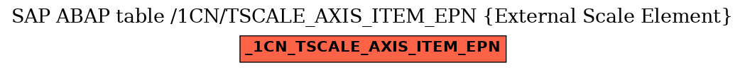 E-R Diagram for table /1CN/TSCALE_AXIS_ITEM_EPN (External Scale Element)