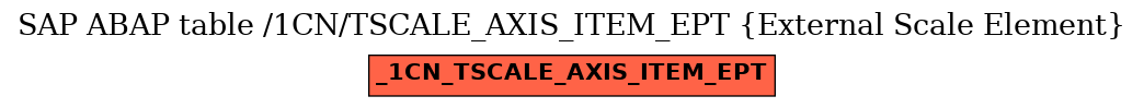 E-R Diagram for table /1CN/TSCALE_AXIS_ITEM_EPT (External Scale Element)