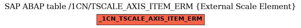 E-R Diagram for table /1CN/TSCALE_AXIS_ITEM_ERM (External Scale Element)