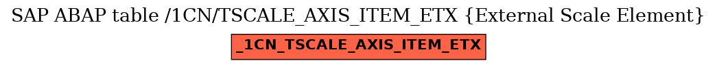 E-R Diagram for table /1CN/TSCALE_AXIS_ITEM_ETX (External Scale Element)