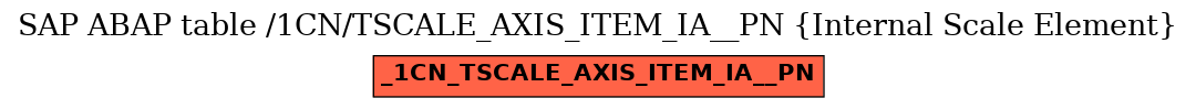 E-R Diagram for table /1CN/TSCALE_AXIS_ITEM_IA__PN (Internal Scale Element)