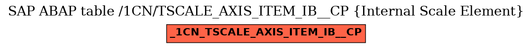 E-R Diagram for table /1CN/TSCALE_AXIS_ITEM_IB__CP (Internal Scale Element)