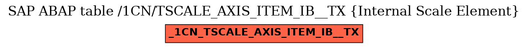 E-R Diagram for table /1CN/TSCALE_AXIS_ITEM_IB__TX (Internal Scale Element)