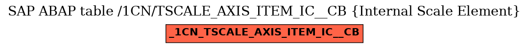 E-R Diagram for table /1CN/TSCALE_AXIS_ITEM_IC__CB (Internal Scale Element)