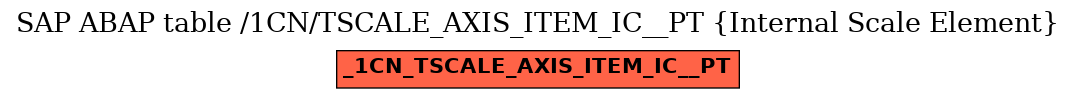 E-R Diagram for table /1CN/TSCALE_AXIS_ITEM_IC__PT (Internal Scale Element)