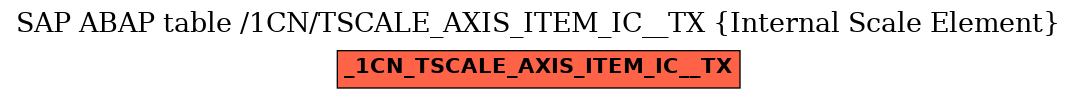 E-R Diagram for table /1CN/TSCALE_AXIS_ITEM_IC__TX (Internal Scale Element)