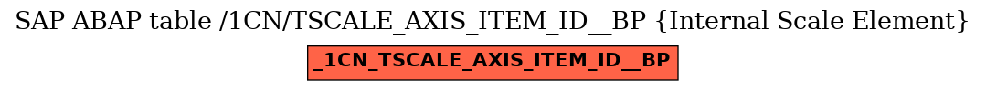 E-R Diagram for table /1CN/TSCALE_AXIS_ITEM_ID__BP (Internal Scale Element)