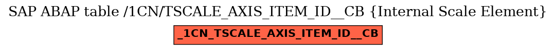 E-R Diagram for table /1CN/TSCALE_AXIS_ITEM_ID__CB (Internal Scale Element)