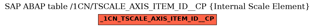 E-R Diagram for table /1CN/TSCALE_AXIS_ITEM_ID__CP (Internal Scale Element)