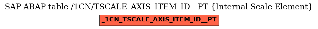 E-R Diagram for table /1CN/TSCALE_AXIS_ITEM_ID__PT (Internal Scale Element)