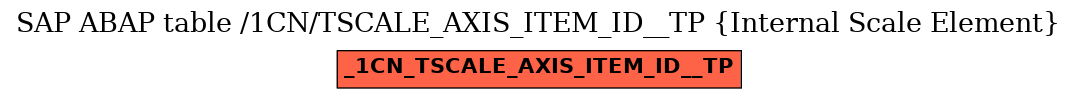 E-R Diagram for table /1CN/TSCALE_AXIS_ITEM_ID__TP (Internal Scale Element)