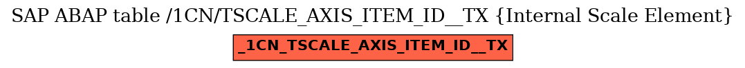 E-R Diagram for table /1CN/TSCALE_AXIS_ITEM_ID__TX (Internal Scale Element)