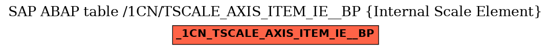 E-R Diagram for table /1CN/TSCALE_AXIS_ITEM_IE__BP (Internal Scale Element)