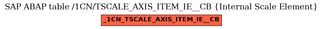 E-R Diagram for table /1CN/TSCALE_AXIS_ITEM_IE__CB (Internal Scale Element)