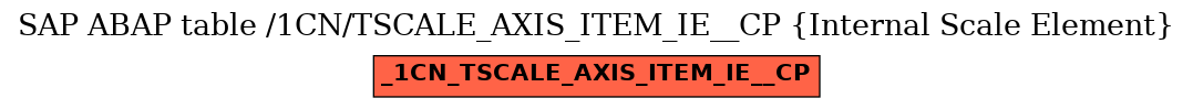 E-R Diagram for table /1CN/TSCALE_AXIS_ITEM_IE__CP (Internal Scale Element)