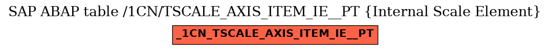 E-R Diagram for table /1CN/TSCALE_AXIS_ITEM_IE__PT (Internal Scale Element)