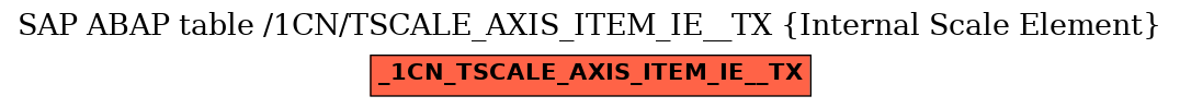 E-R Diagram for table /1CN/TSCALE_AXIS_ITEM_IE__TX (Internal Scale Element)