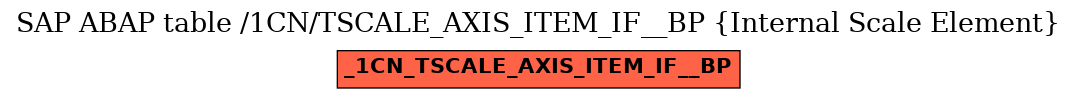 E-R Diagram for table /1CN/TSCALE_AXIS_ITEM_IF__BP (Internal Scale Element)