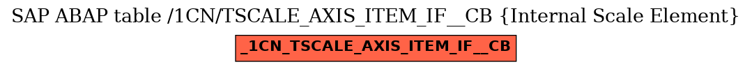 E-R Diagram for table /1CN/TSCALE_AXIS_ITEM_IF__CB (Internal Scale Element)