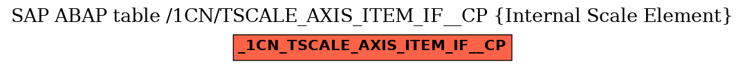 E-R Diagram for table /1CN/TSCALE_AXIS_ITEM_IF__CP (Internal Scale Element)