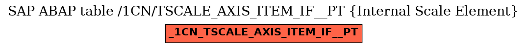 E-R Diagram for table /1CN/TSCALE_AXIS_ITEM_IF__PT (Internal Scale Element)