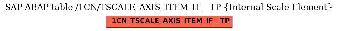 E-R Diagram for table /1CN/TSCALE_AXIS_ITEM_IF__TP (Internal Scale Element)