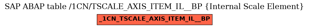 E-R Diagram for table /1CN/TSCALE_AXIS_ITEM_IL__BP (Internal Scale Element)