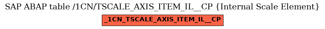 E-R Diagram for table /1CN/TSCALE_AXIS_ITEM_IL__CP (Internal Scale Element)