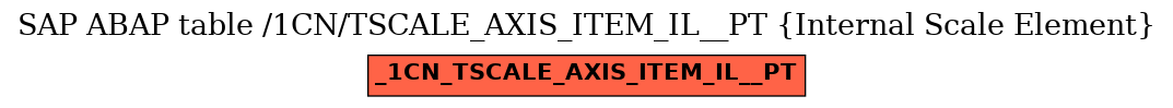 E-R Diagram for table /1CN/TSCALE_AXIS_ITEM_IL__PT (Internal Scale Element)