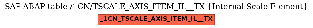 E-R Diagram for table /1CN/TSCALE_AXIS_ITEM_IL__TX (Internal Scale Element)