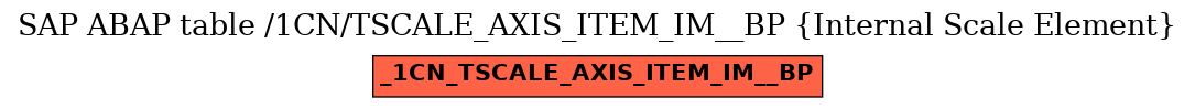 E-R Diagram for table /1CN/TSCALE_AXIS_ITEM_IM__BP (Internal Scale Element)