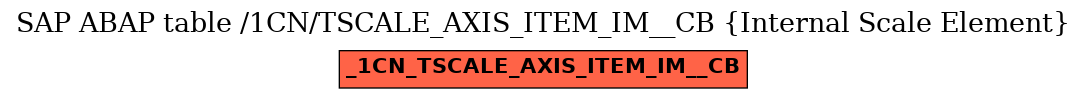 E-R Diagram for table /1CN/TSCALE_AXIS_ITEM_IM__CB (Internal Scale Element)