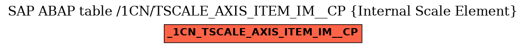 E-R Diagram for table /1CN/TSCALE_AXIS_ITEM_IM__CP (Internal Scale Element)