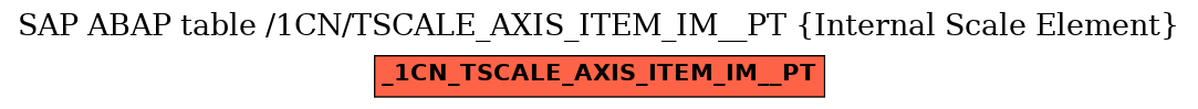 E-R Diagram for table /1CN/TSCALE_AXIS_ITEM_IM__PT (Internal Scale Element)