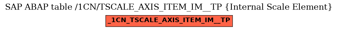 E-R Diagram for table /1CN/TSCALE_AXIS_ITEM_IM__TP (Internal Scale Element)