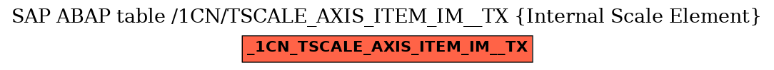 E-R Diagram for table /1CN/TSCALE_AXIS_ITEM_IM__TX (Internal Scale Element)