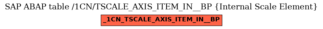 E-R Diagram for table /1CN/TSCALE_AXIS_ITEM_IN__BP (Internal Scale Element)