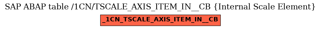 E-R Diagram for table /1CN/TSCALE_AXIS_ITEM_IN__CB (Internal Scale Element)