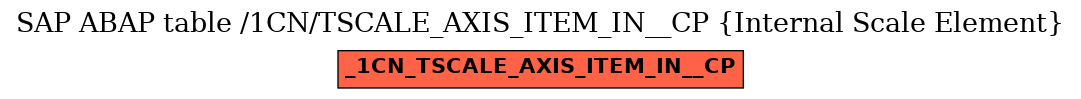 E-R Diagram for table /1CN/TSCALE_AXIS_ITEM_IN__CP (Internal Scale Element)