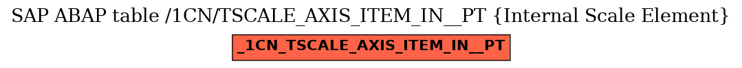 E-R Diagram for table /1CN/TSCALE_AXIS_ITEM_IN__PT (Internal Scale Element)