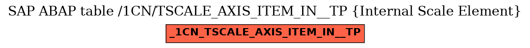 E-R Diagram for table /1CN/TSCALE_AXIS_ITEM_IN__TP (Internal Scale Element)
